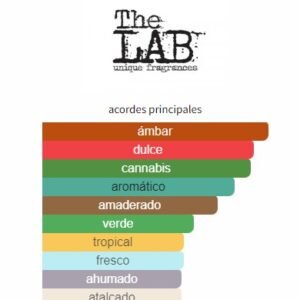 Perfume Corinto Kush The Lab Perfumes Parfum 100ml Unisex