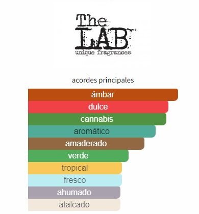 Perfume Corinto Kush The Lab Perfumes Parfum 100ml Unisex